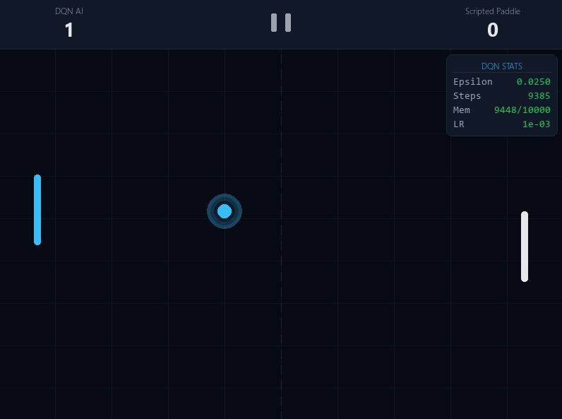Deep Reinforcement Learning for Pong screenshot
