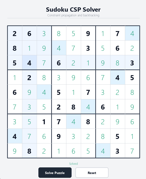 Heuristic CSP Solver for Sudoku screenshot
